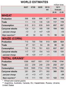 International Grains Council Grain Market Report 2010 September 23