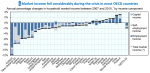 OECD-income_inequality_2013_1