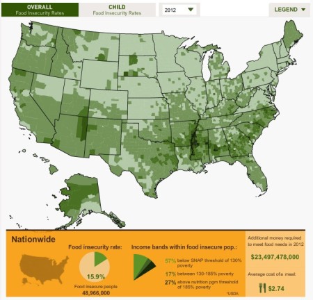 The 'Feeding America' county-level food insecurity map. the social situation confronting the great mass of the population, young and old, is characterised by economic insecurity, depressed wages and unprecedented levels of debt.